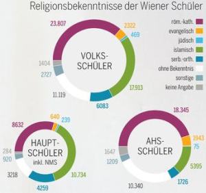 3, Religion Wien Schüler